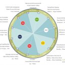 Re: circadian 리듬, 생체시계와 침술.. 침을 언제 놓느냐에 따라 효과가 달라진다!! 이미지