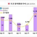 [6월4주 분양동향] 대구 등 경상권 분양 몰려