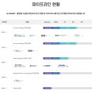 [기업분석] 지아이이노베이션 기업 분석 및 향후 전망: 기술수출, 마일스톤, 주가 상관관계 심층 분석