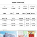 태경약국 이미지