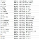 귀빈여인숙 이미지