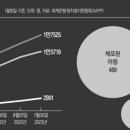황금이나라