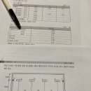 원장님 스위치 개수 질문 있습니다 이미지