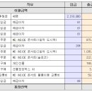 ME:INSIDE 콘서트 서포트 정산. 이미지