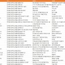 유한회사 오복 티스토리