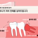 지디치과의원 이미지