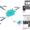 차량용 DVR 을 소개 드리고져 합니다 이미지