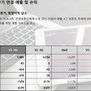 한화시스템(주) ICT부문 이미지