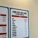 1989역전꼬마김밥 - 유성구 봉명서로 35 | 1989역전꼬마김밥