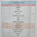 [23.04.23] ＜우리들의 봄＞ 롤링홀 28주년 기념 단독 공연 후기 이미지