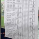 다산로 150 동인산업기계 앞 | 제 22회 전문간호사 자격시험(종양) 후기