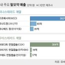 국내 탈모약 매출 순위 이미지