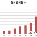 민영 태양광발전소 이미지