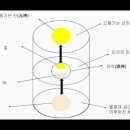태극신검 이해203(한국에서 존경 받을 만한 인물의 기준), 태을금화종지(太乙金華宗旨) 번역 및 이해53 이미지