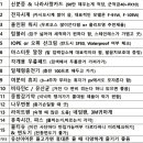 현실적인 요즘 군입대 준비물. 이미지