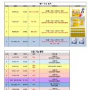 종근당 락토핏 / 롯데 초유프로틴365 공급가능합니다 이미지