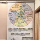 소정피부관리샵 | [군자역 피부관리] 소정스킨바디 | 트러블 피부관리 후기