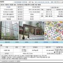 [02.01]의왕시 포일동 643, 두산위브호수마을2단지 203동 904호 이미지