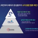 에프아이씨