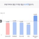 사평대로 108 (1) 이미지