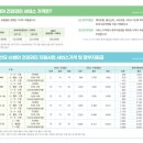 2023 정부지원 산후도우미 신청방법/신청기간/가격/강서구 업체리스트/ 산모 신생아건강관리지원사업...