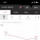 쥬비스다이어트 울산점 이미지