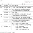 [동아일보·국민체육진흥공단 주최] 문화·체육·관광 2015 청년일자리 창출 대토론회 이미지