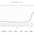 대동저수지