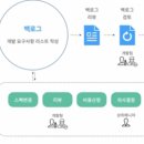 뎁스스토리 이미지