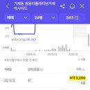 쌍용더플래티넘거제아시아드 이미지