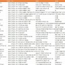 농업회사법인 (유)전라양봉농산 | 전라남도 나주시 공장