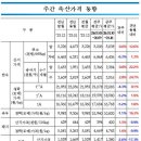 (주)한우 이미지