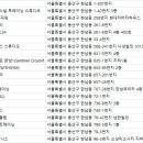 판크 트레이닝클럽 이미지