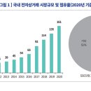 하나상거래