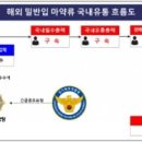 북부유통 이미지