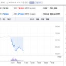스페이스비엠 티스토리