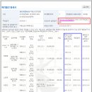 공매물건의 매각결정취소 요령(완결) 이미지