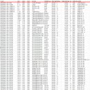 인천 영종/영종하늘도시 아파트매매 실거래가동향(2023.3월분) 이미지