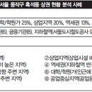 나이스지니데이타(주)