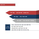 중산고등학교 - 고양시 일산동구 | 2026년 중산 고등학교 1학기 공통수학 기말고사 후기