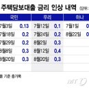 쑥장사