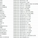(주)마동산업 이미지
