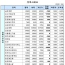 성진세미텍 이미지