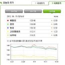 (주)덕평주유소 이미지