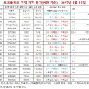디와이메드