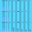 충무1(아) 경로당 | [뮤지컬] 멤피스(250902) 정택운, 정선아 페어 관극 후기, 충무아트센터 1층 C구역 5열 2번 3번 시야