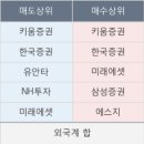 미래비앤피