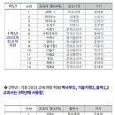 용이중학교 이미지