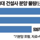 구로-고척-구로-2028 이미지