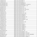 미스터홈즈공인중개사사무소 홍성내포센터 | 홍성 부동산